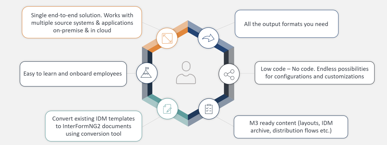 Futureproofing output management for M3 users with a new collaboration - 2