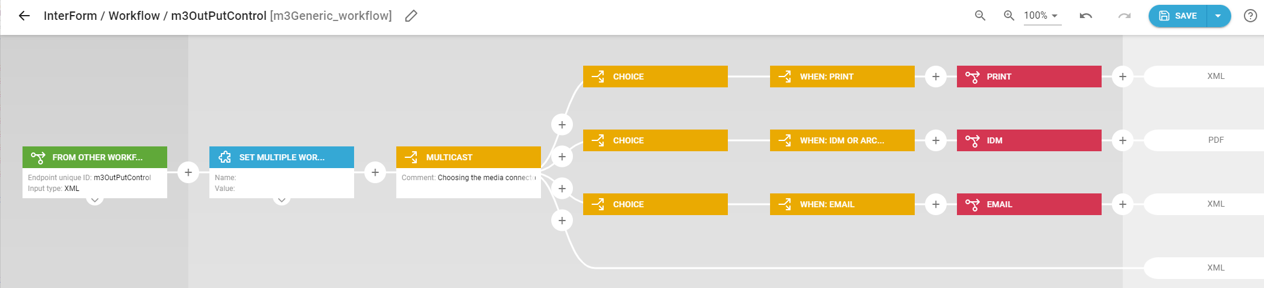 Futureproofing output management for M3 users with a new collaboration - 5